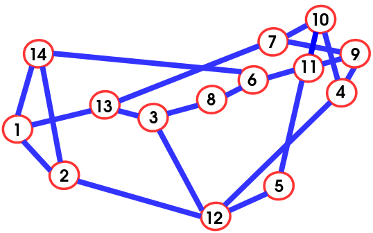 Figure 15