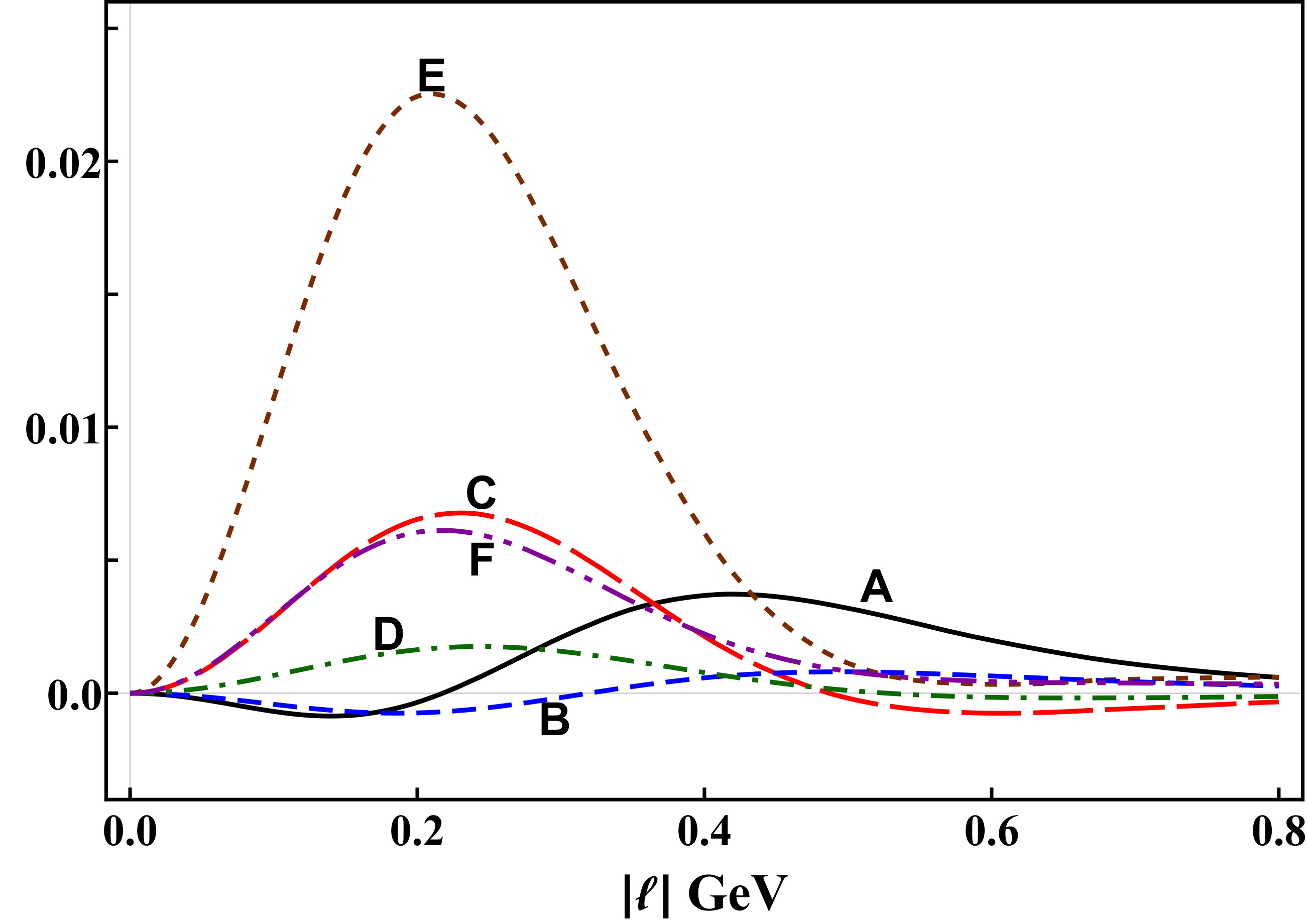 Figure 21