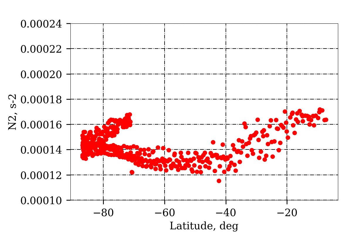 Figure 9