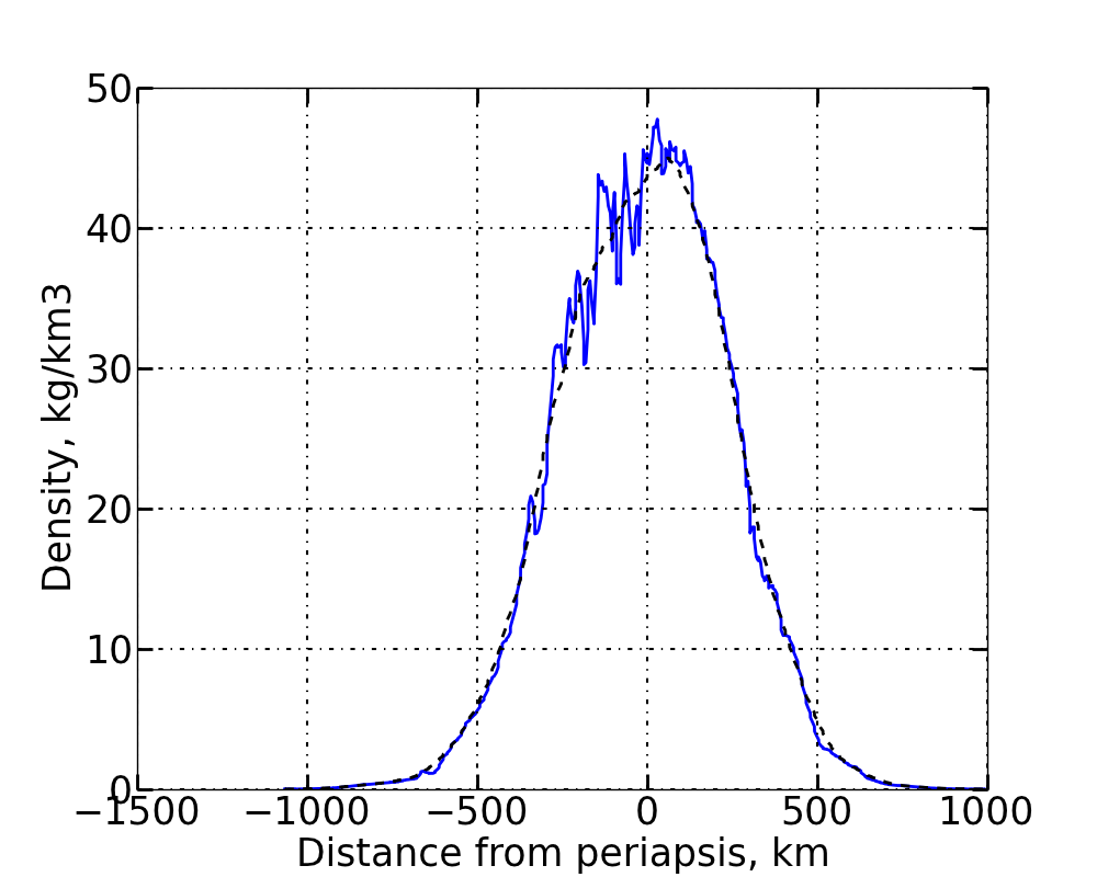Figure 14
