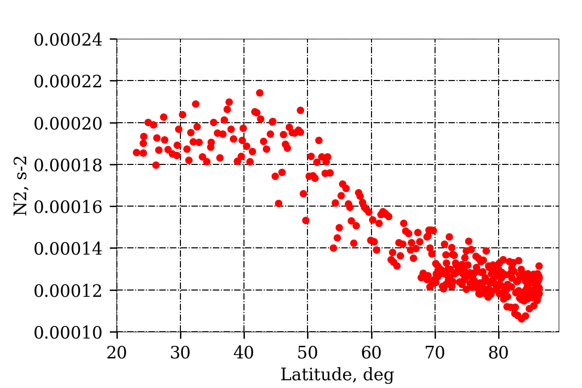 Figure 15