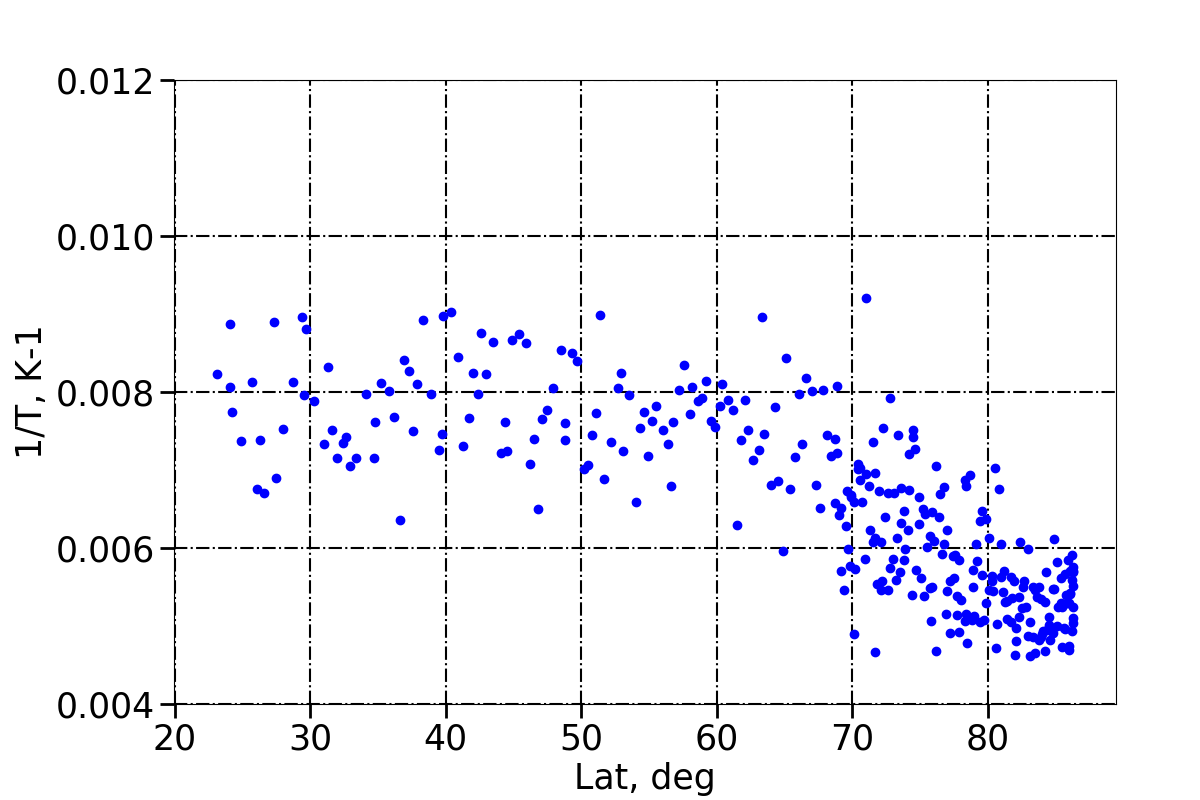 Figure 16
