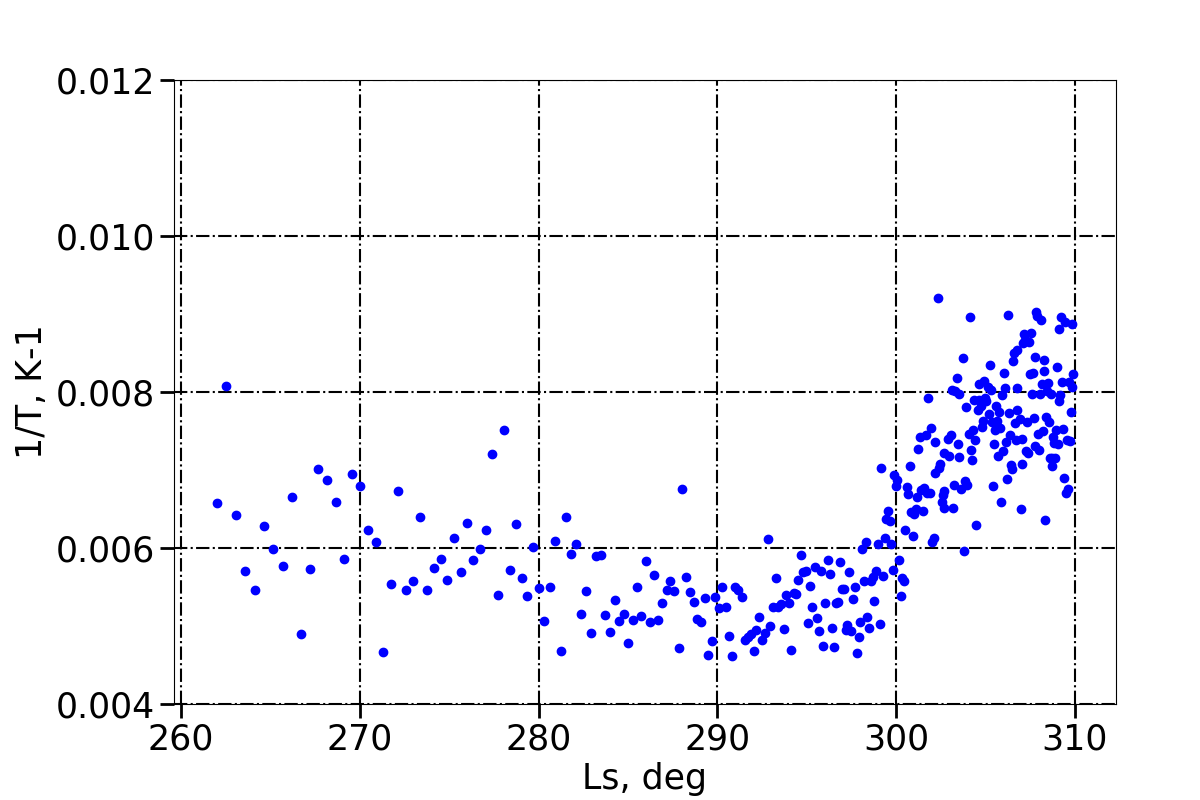 Figure 17