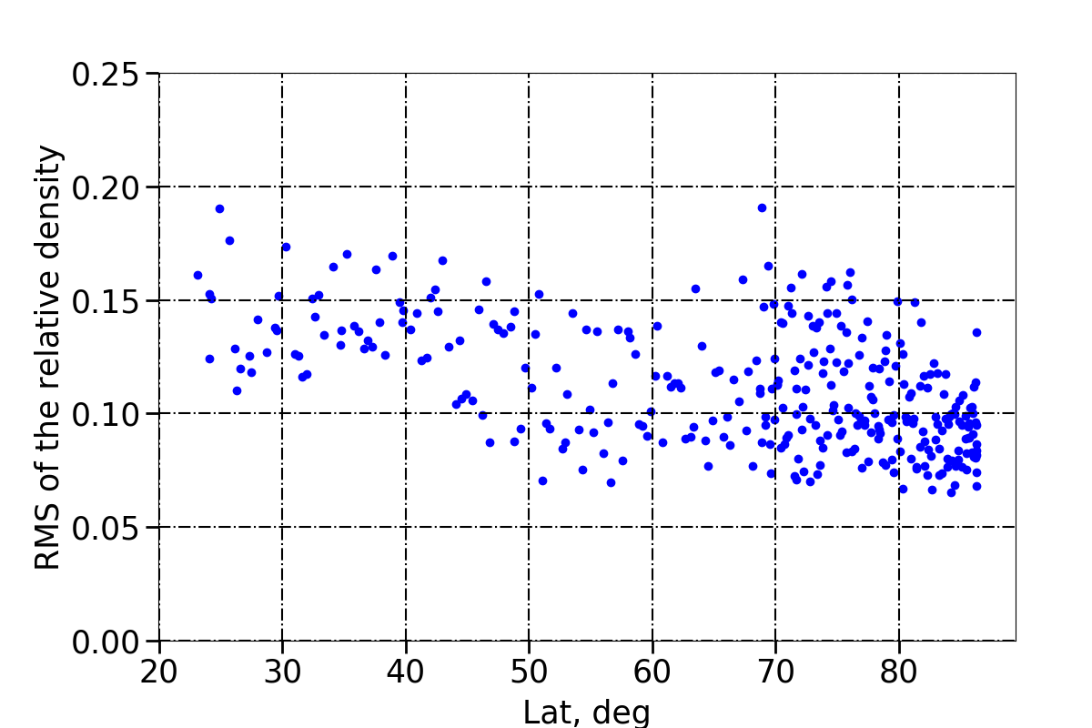 Figure 18