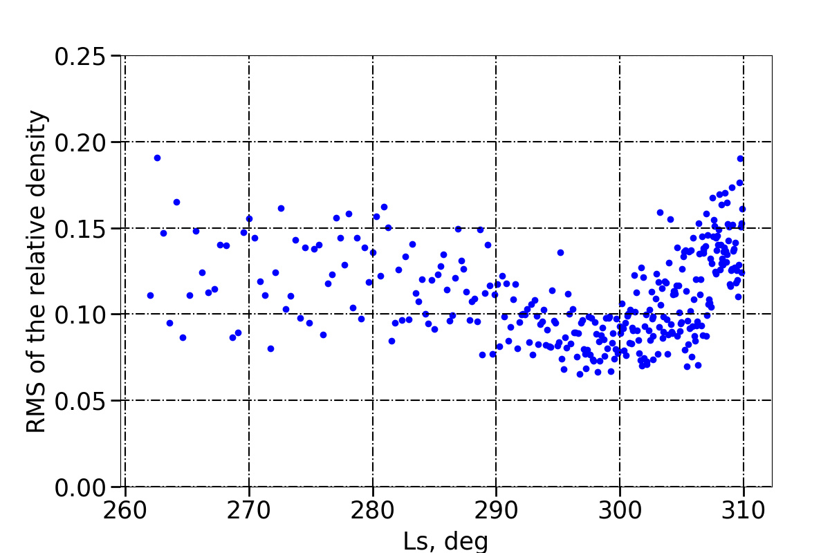 Figure 19