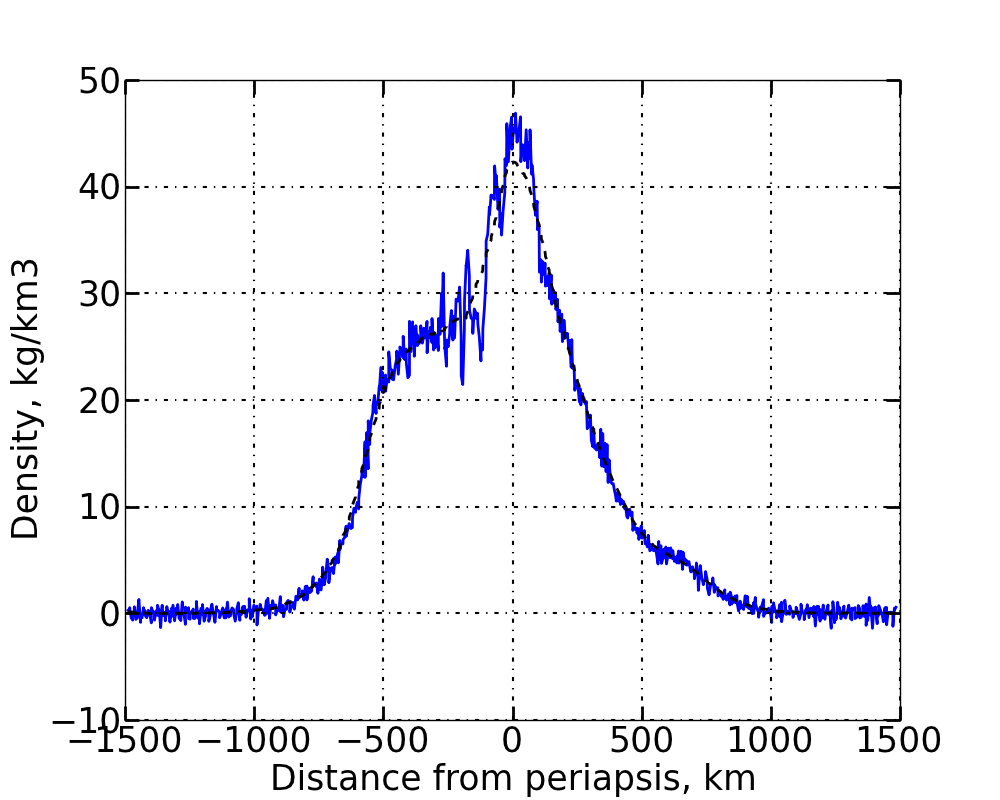 Figure 20