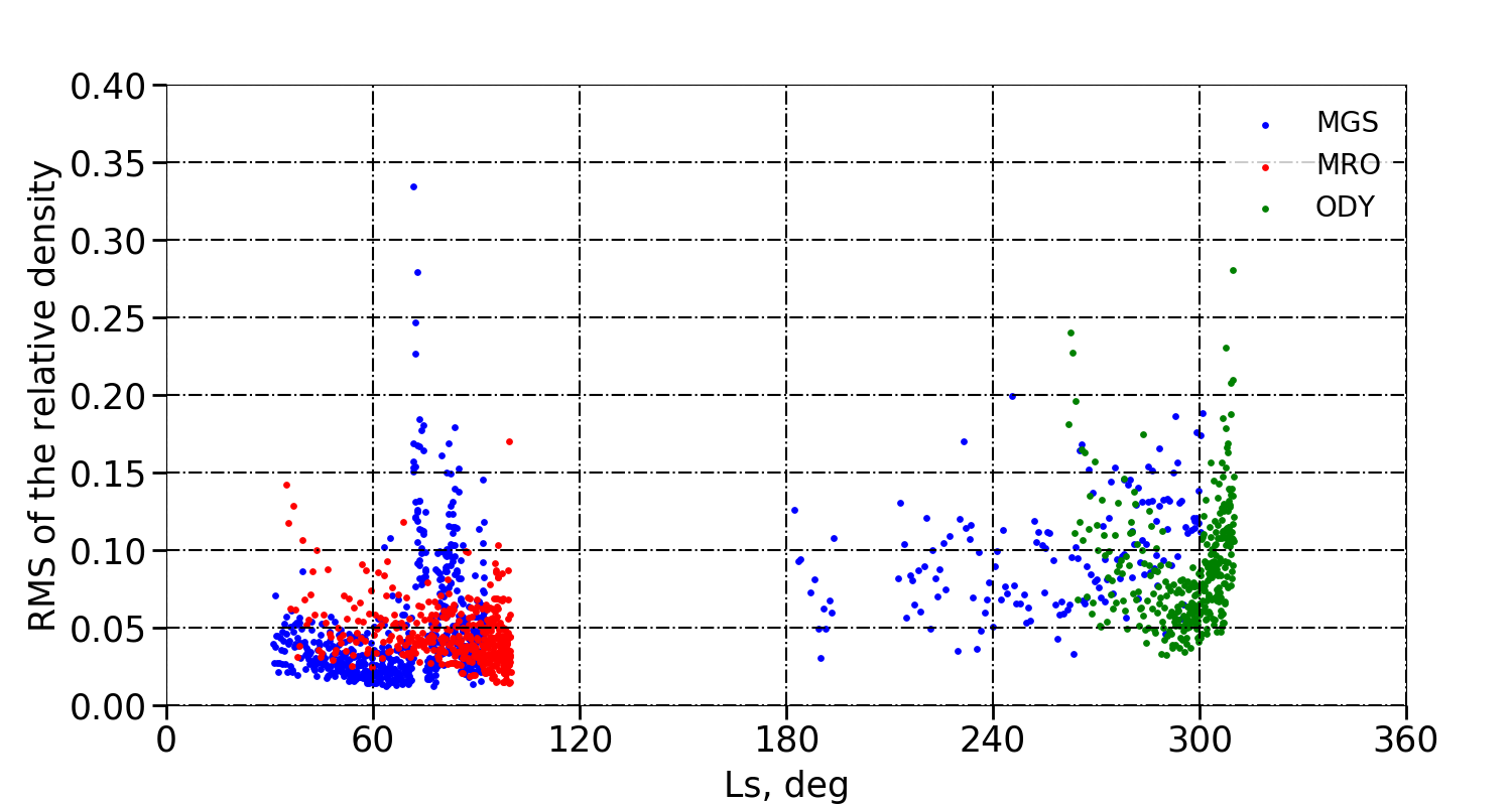 Figure 21