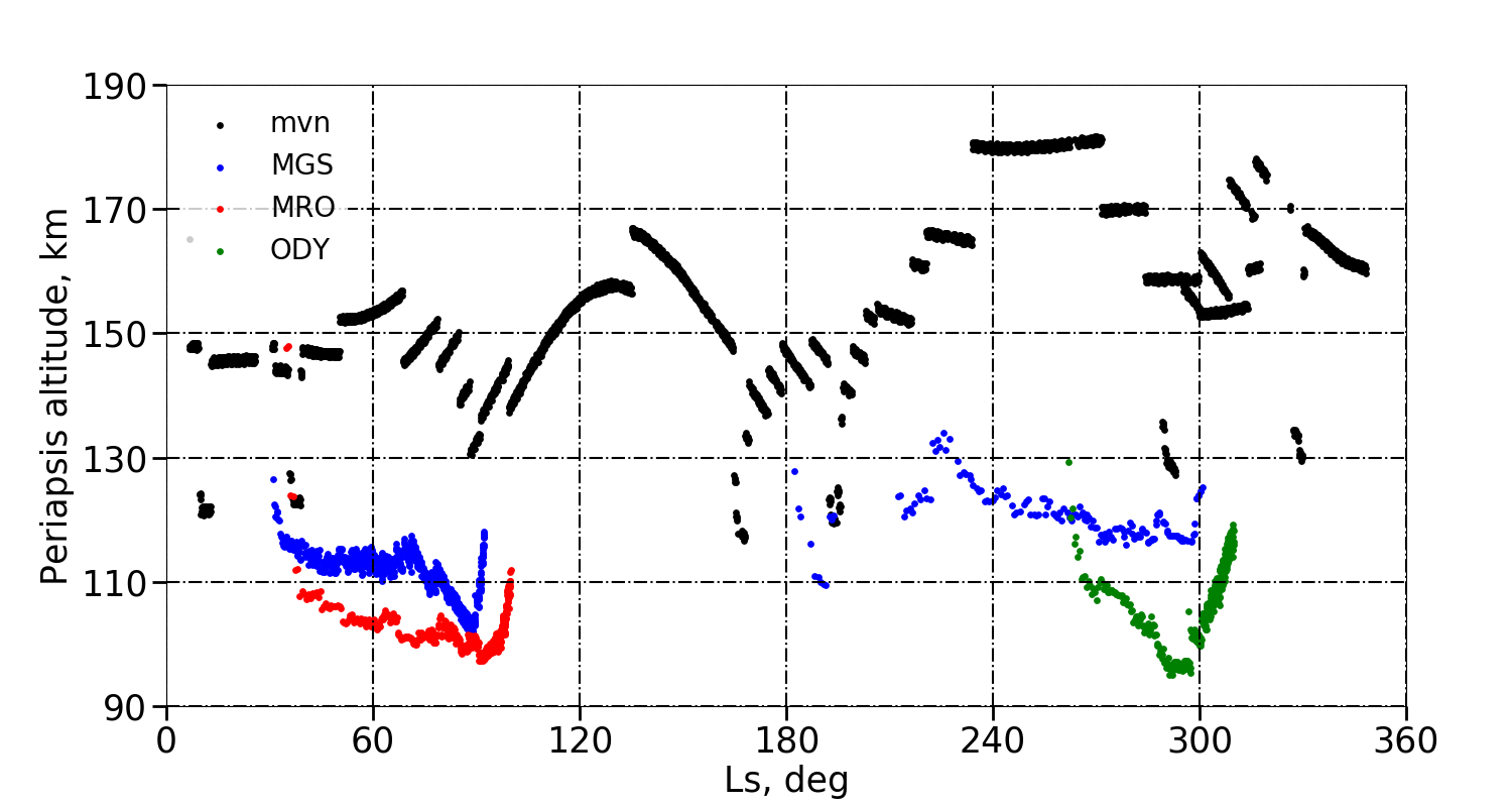 Figure 22