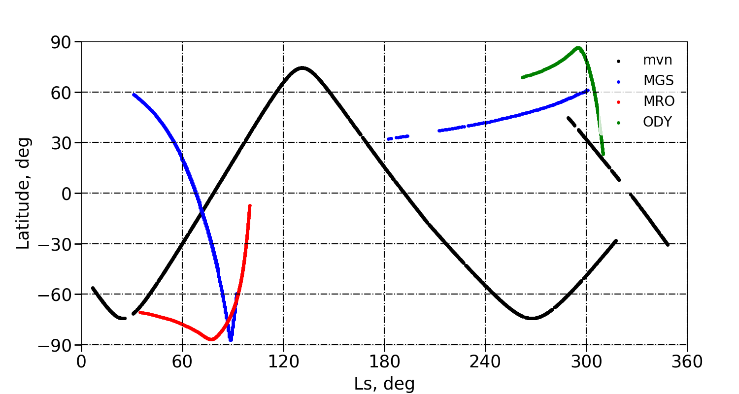 Figure 23