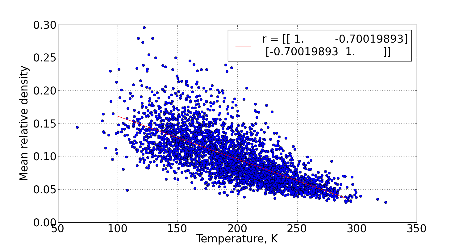 Figure 24