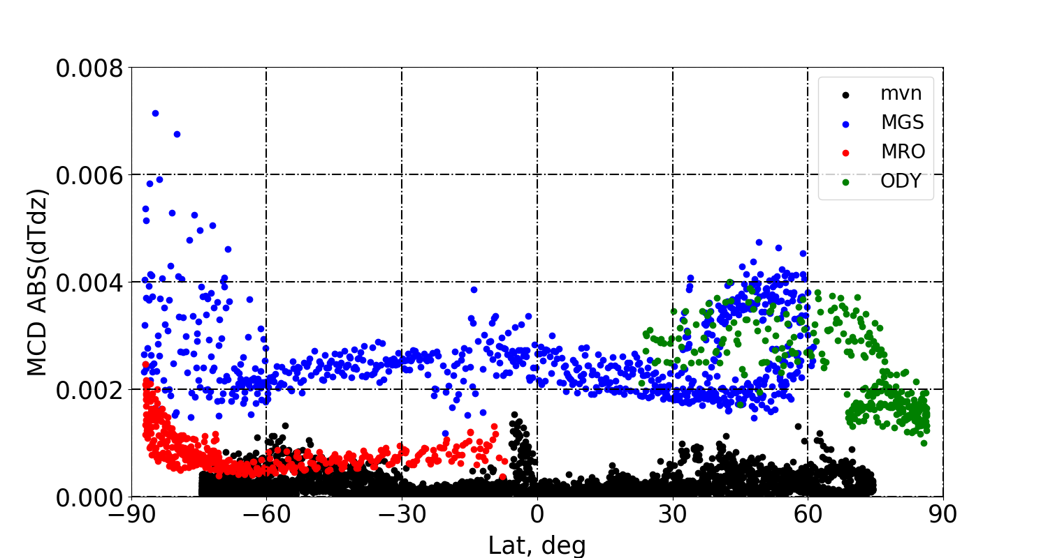 Figure 25