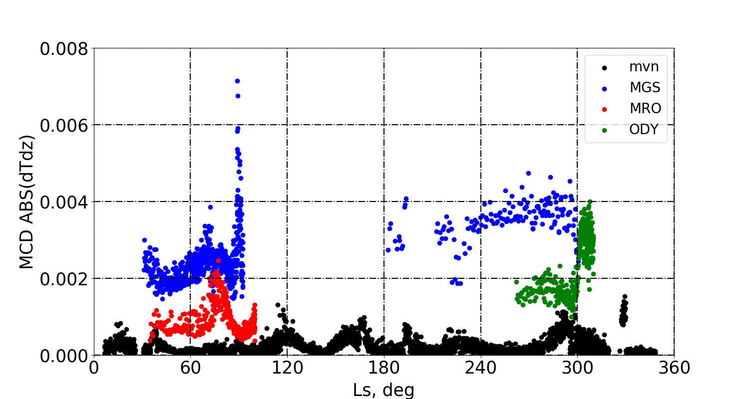 Figure 26