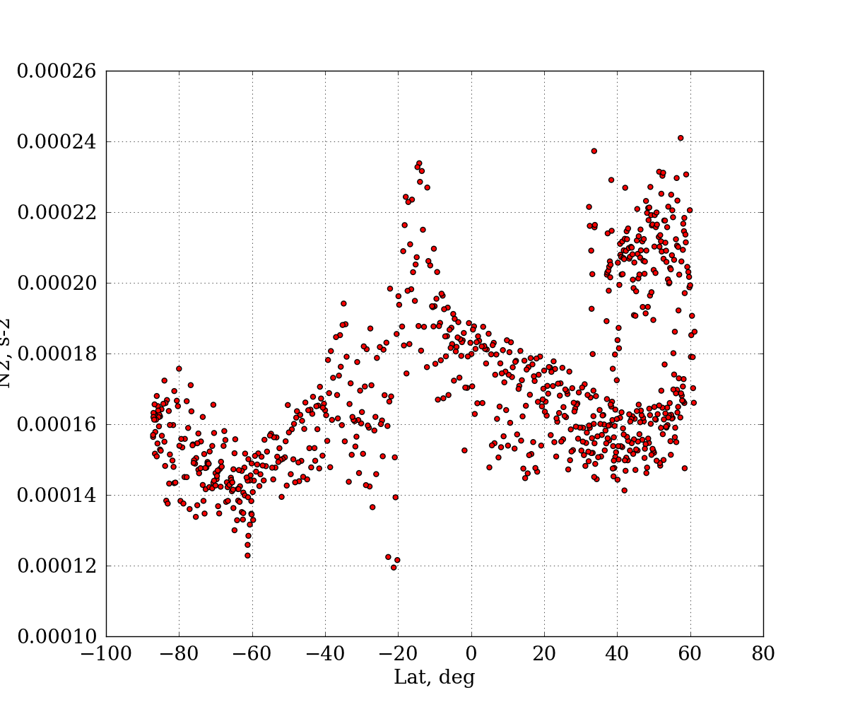 Figure 27