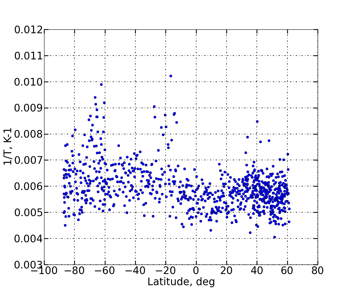 Figure 28