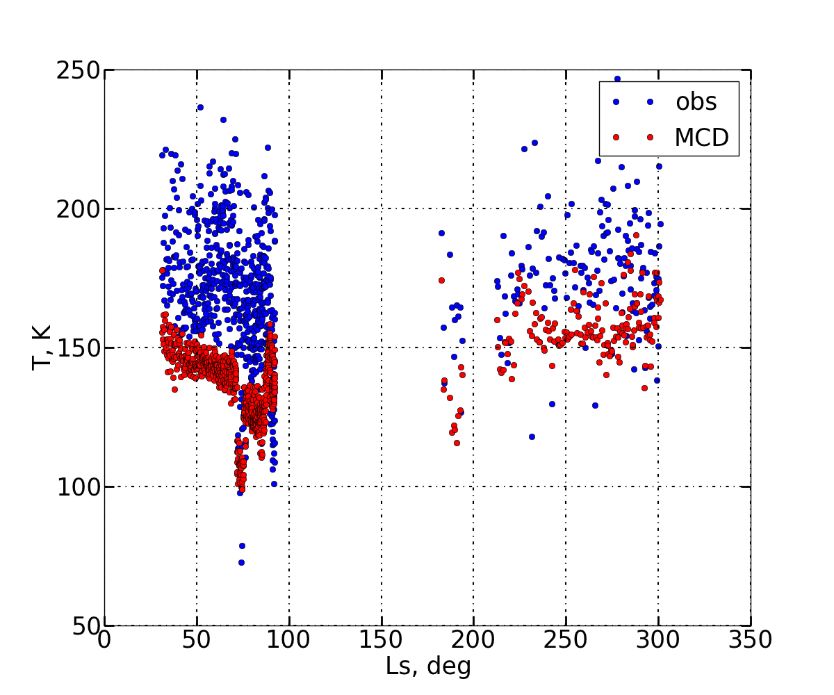 Figure 29