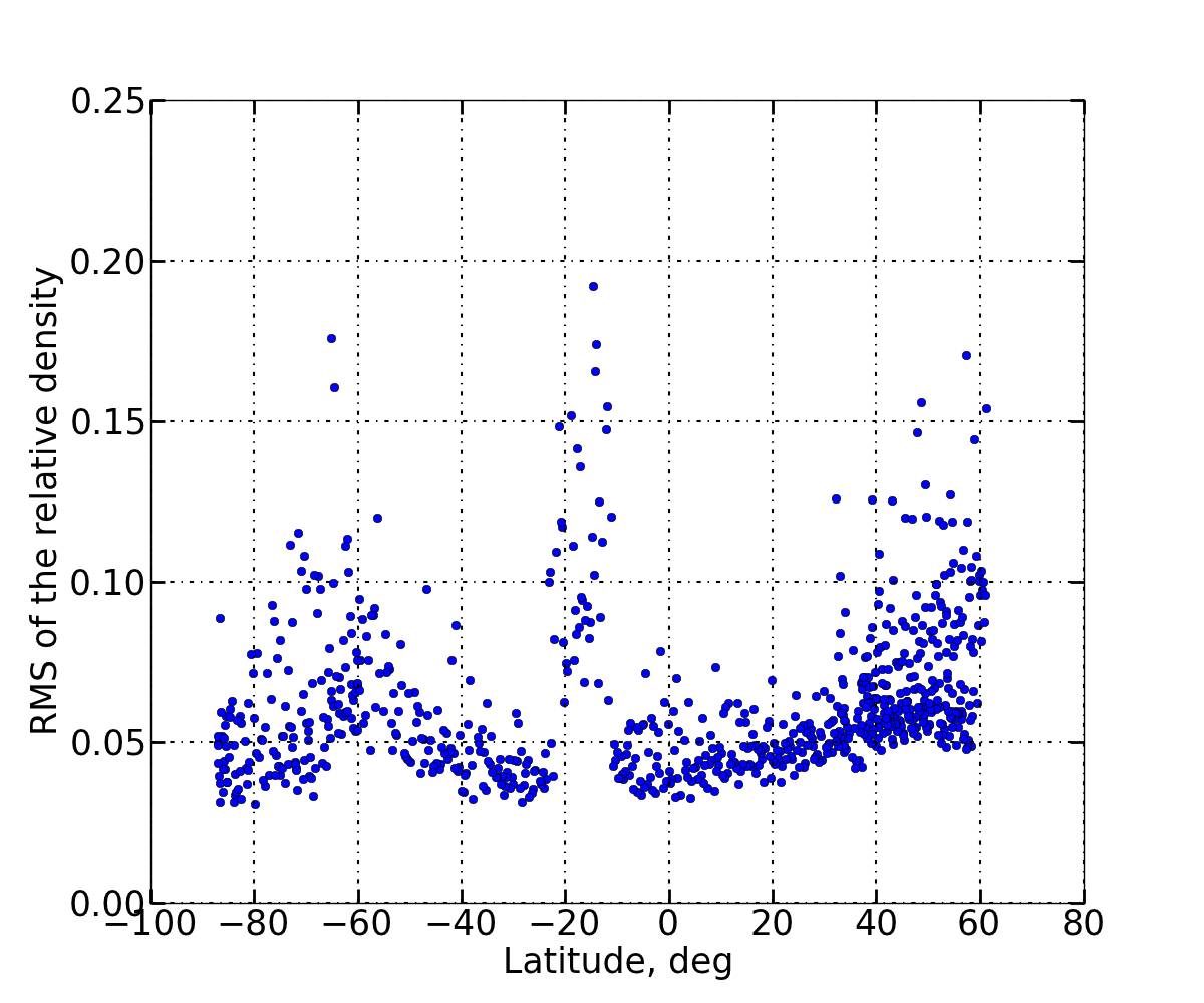 Figure 30