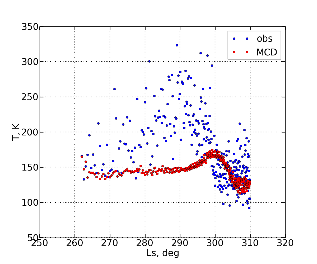 Figure 31