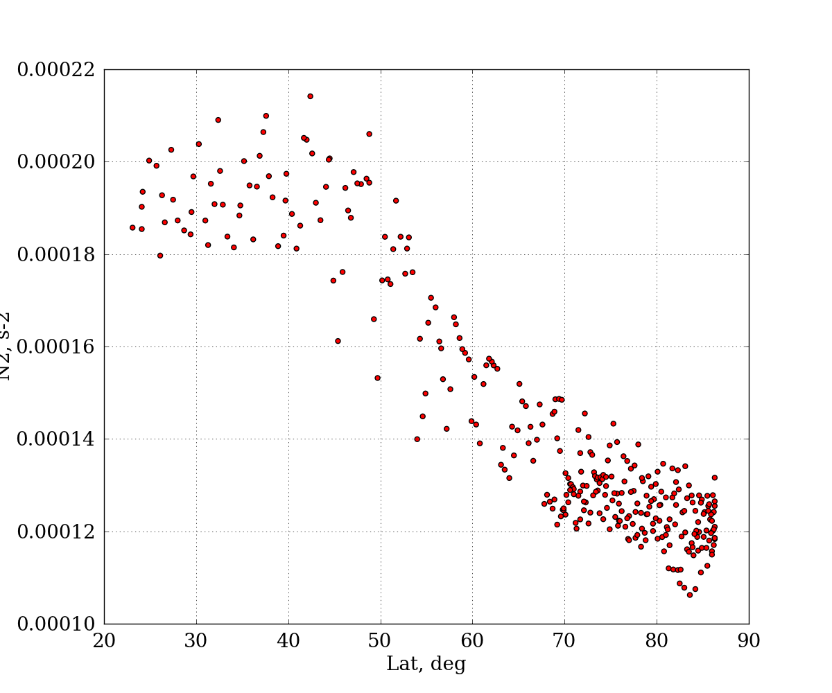Figure 32
