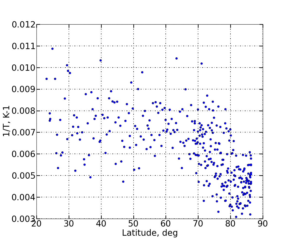 Figure 33