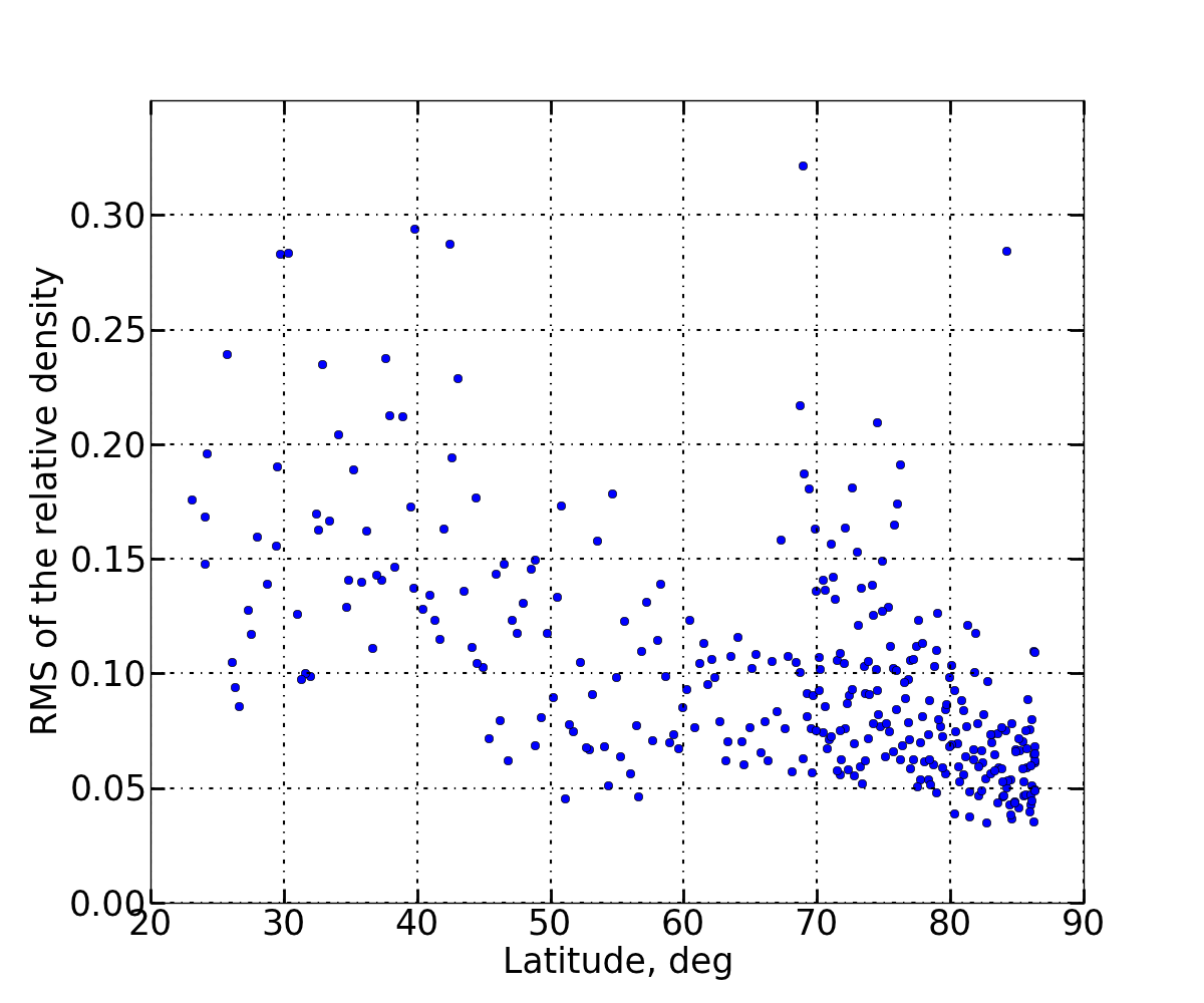 Figure 34