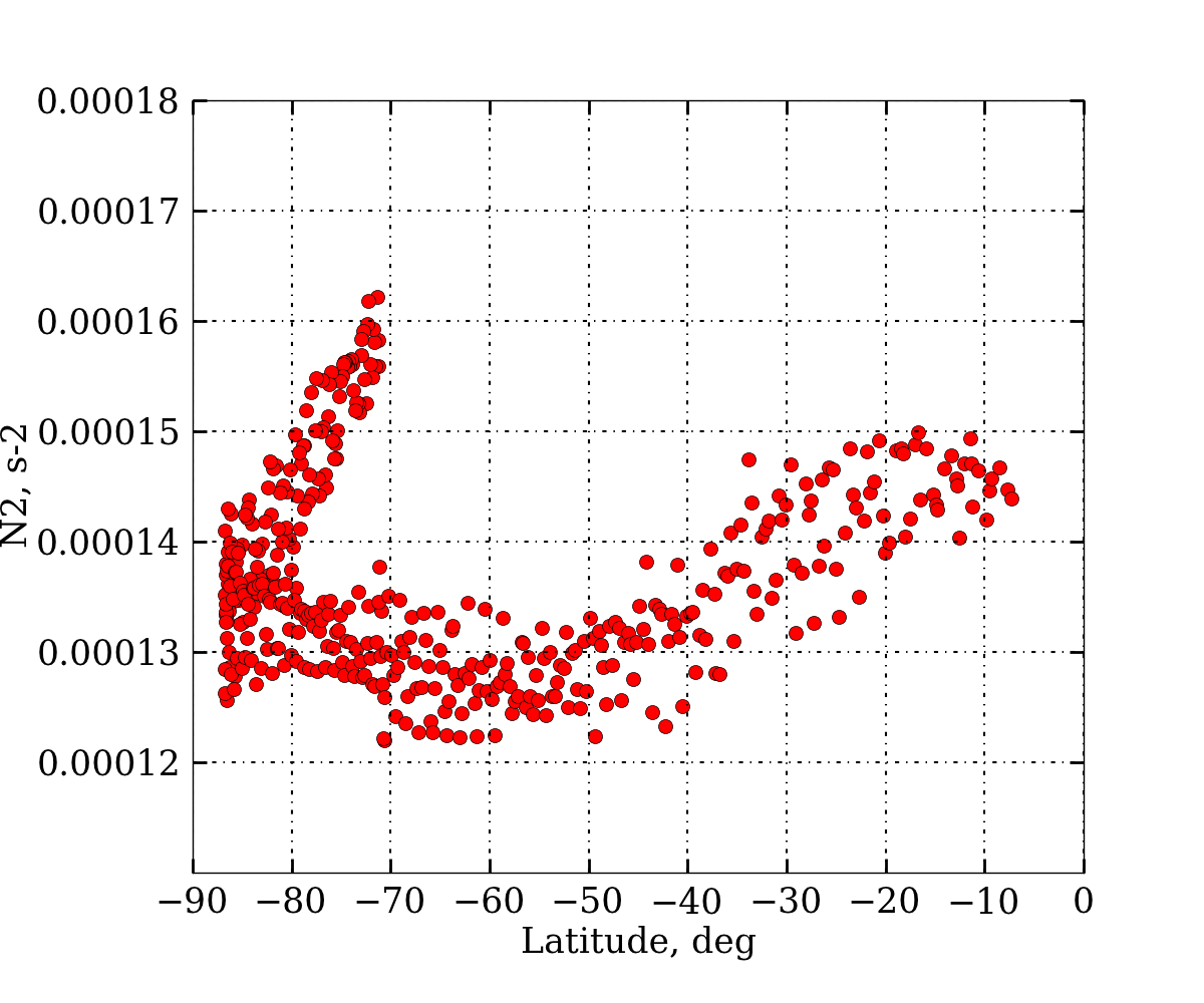 Figure 35