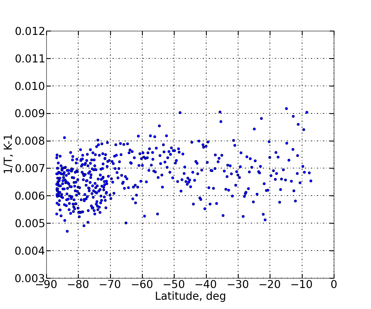 Figure 36