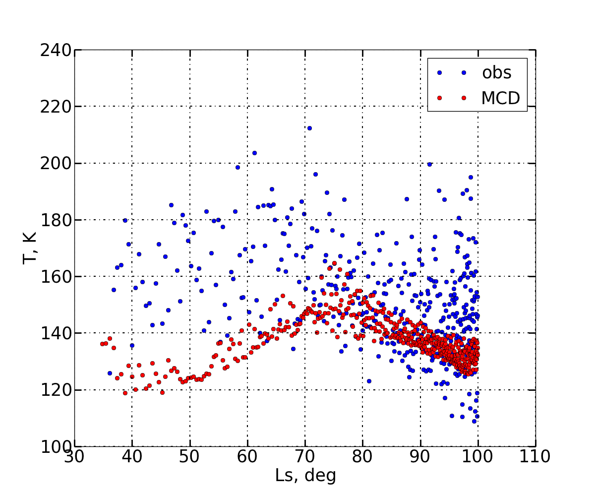 Figure 37
