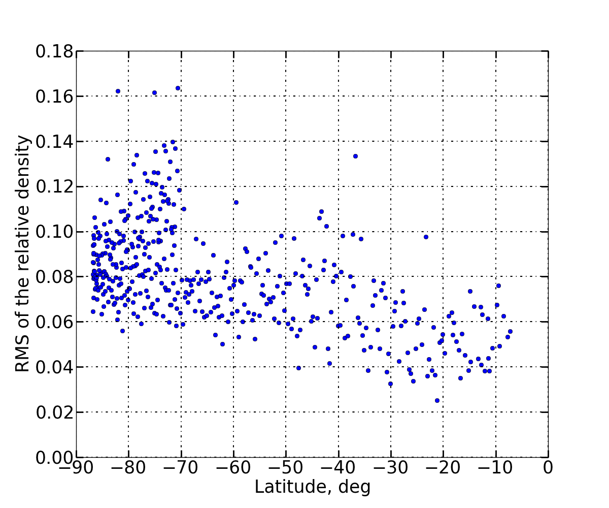 Figure 38