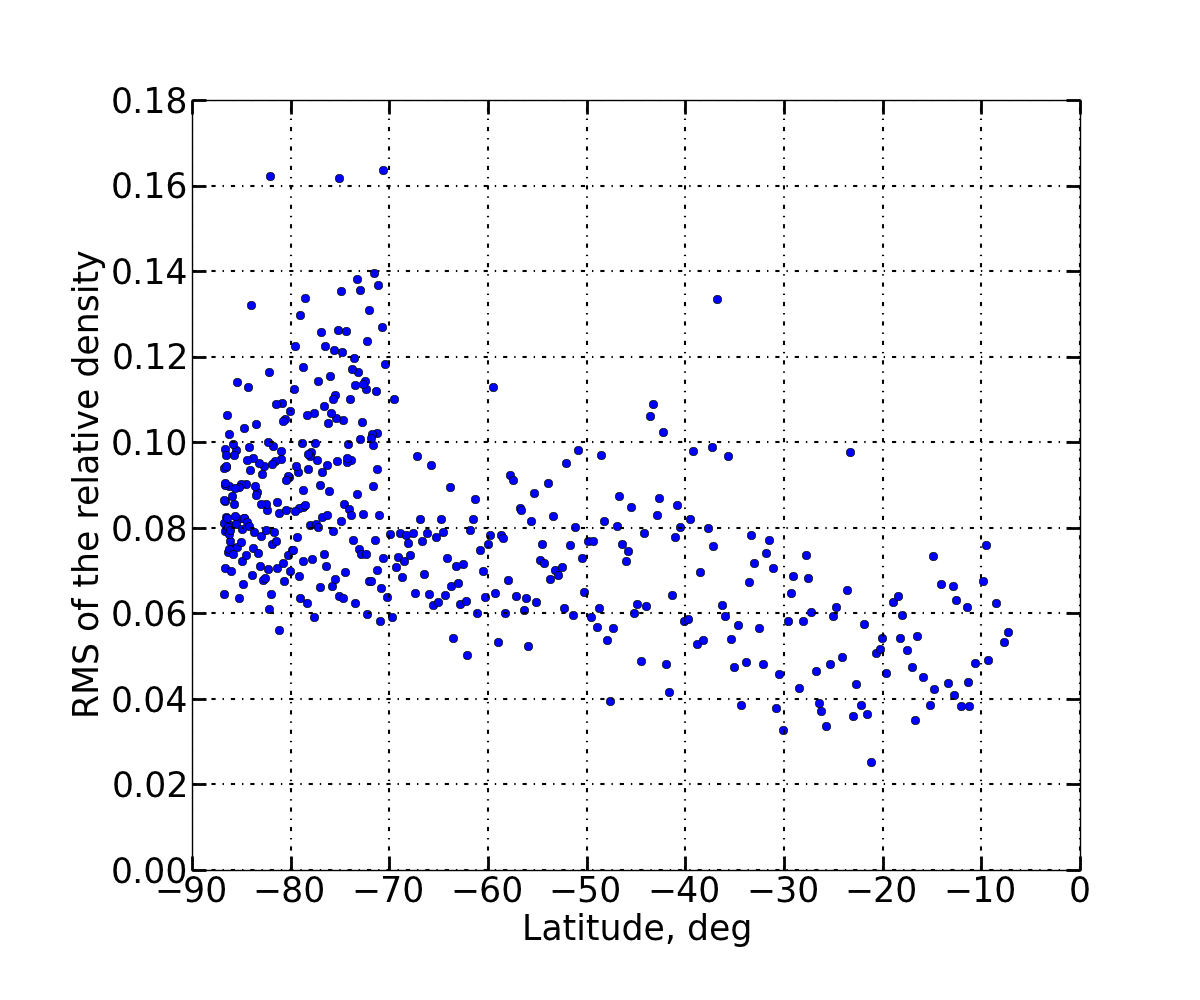 Figure 39
