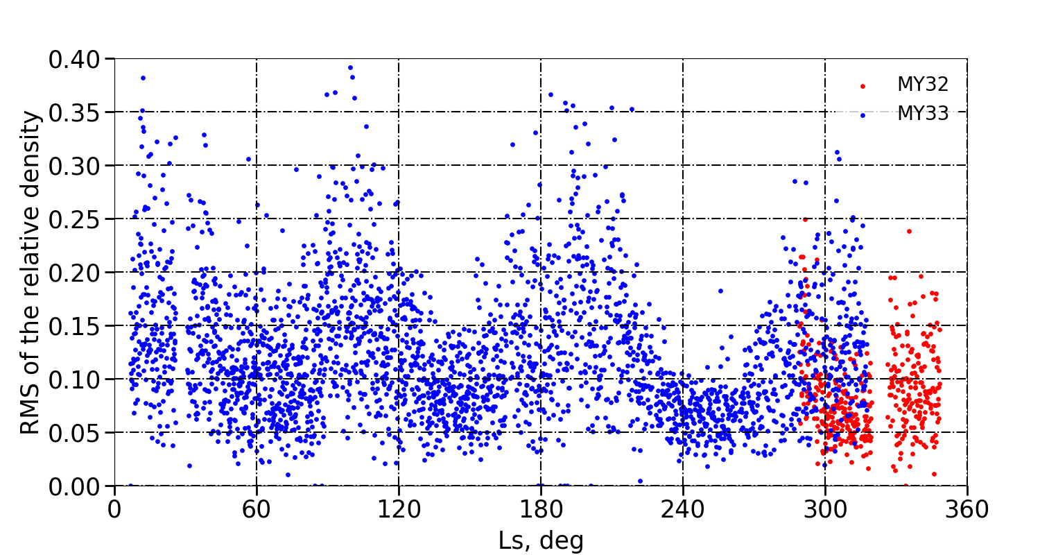 Figure 40