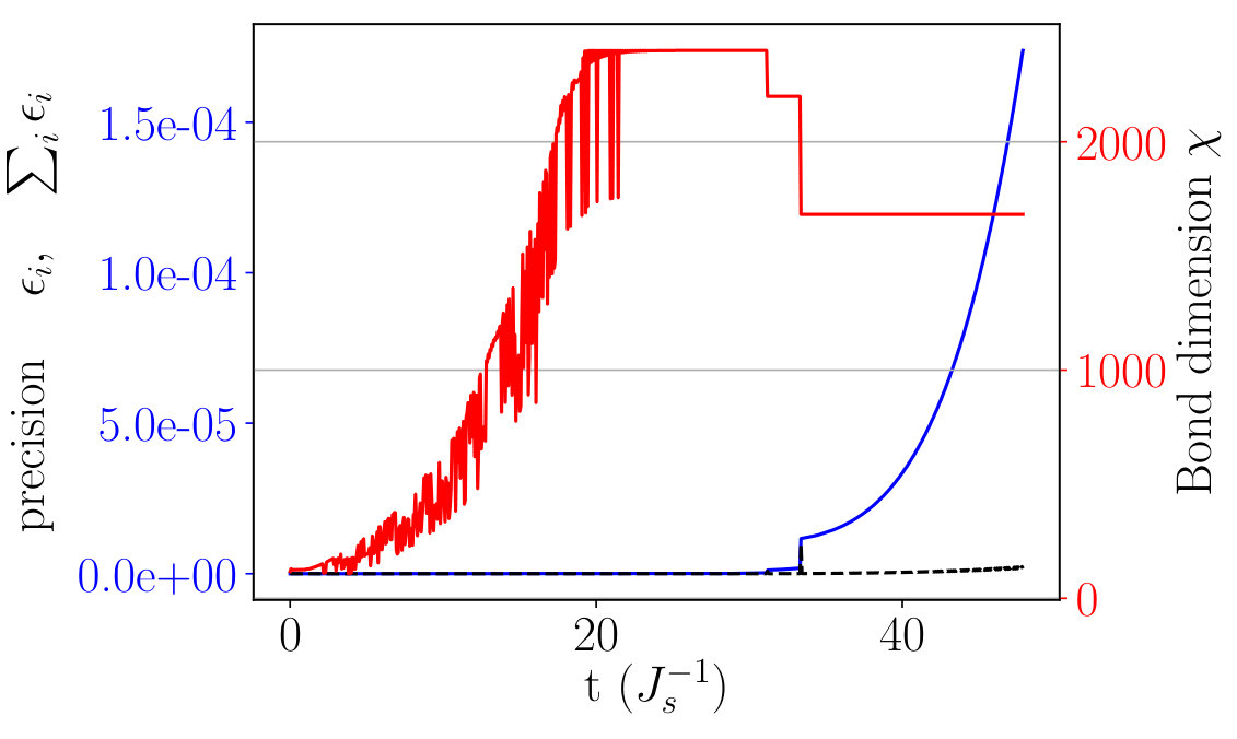 Figure 13