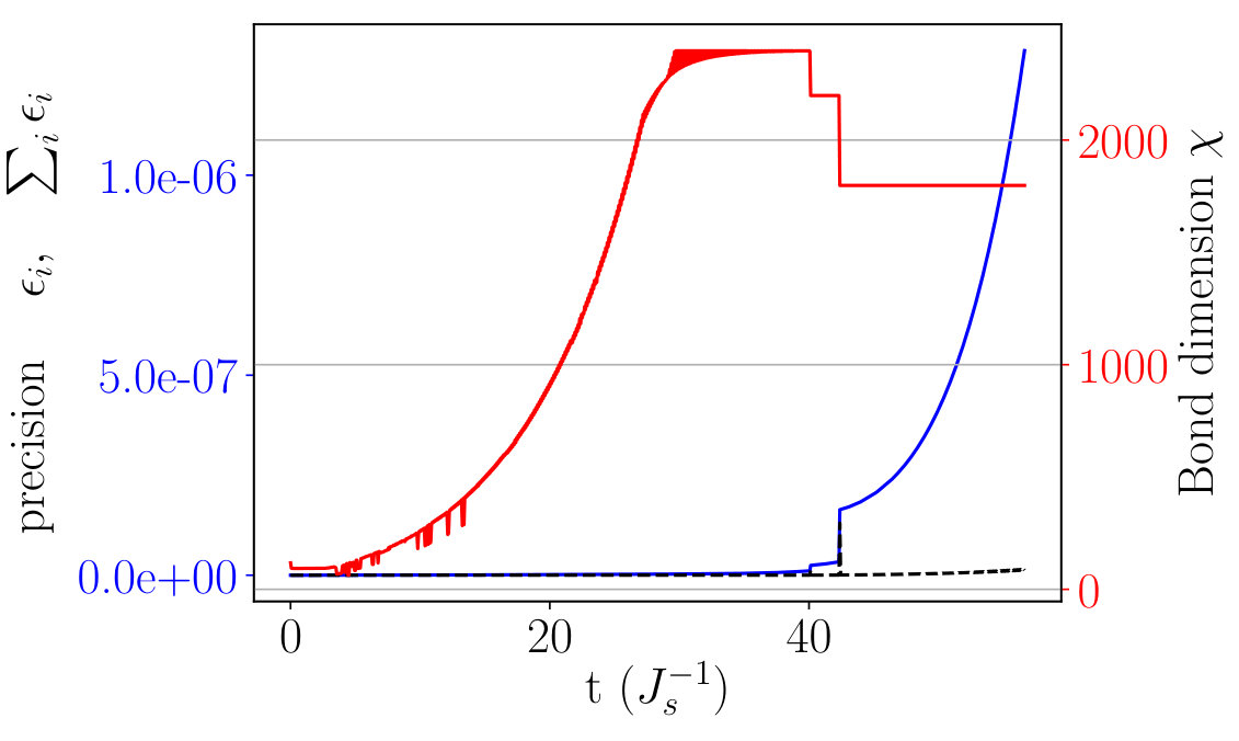 Figure 13