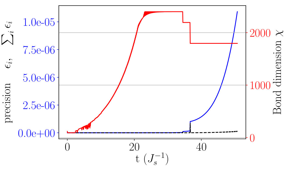 Figure 13