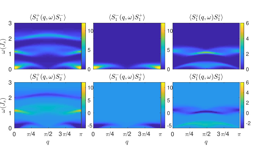 Figure 14