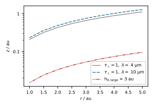 Figure 8