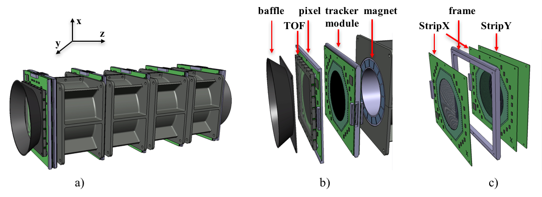 Figure 5