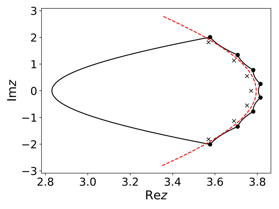 Figure 8