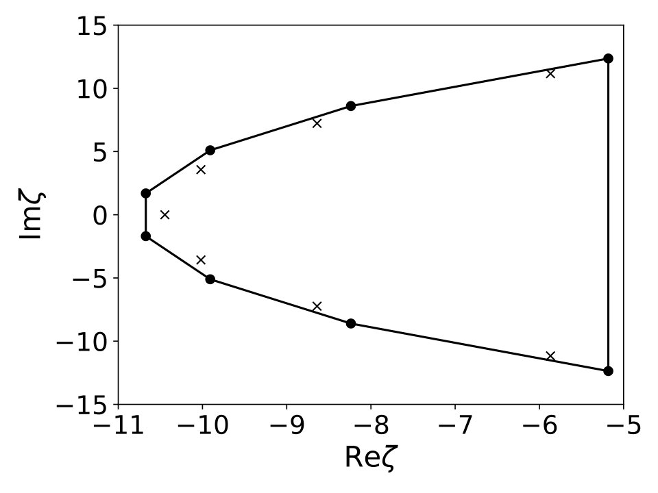 Figure 9