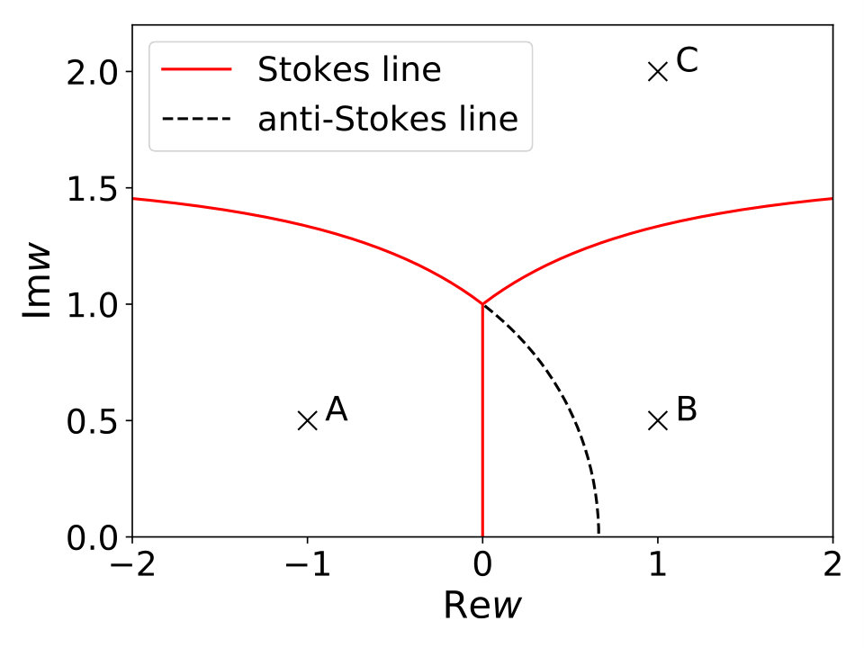 Figure 13