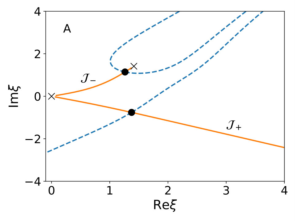 Figure 14