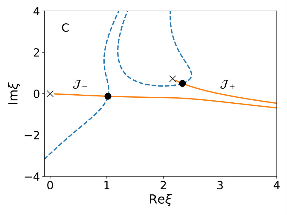 Figure 16