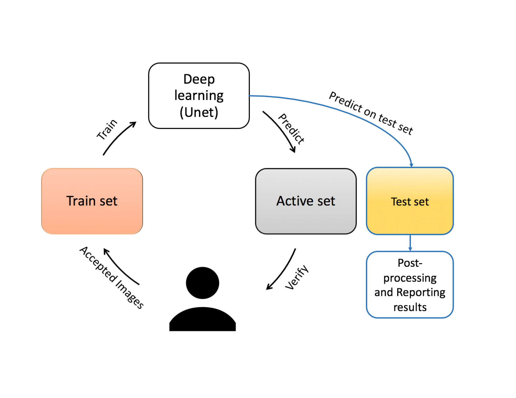 Figure 14