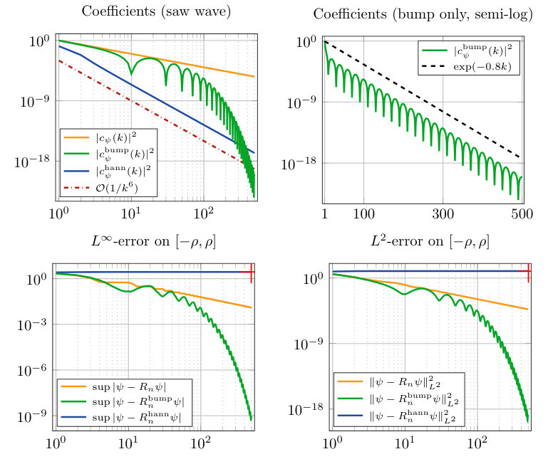 Figure 14