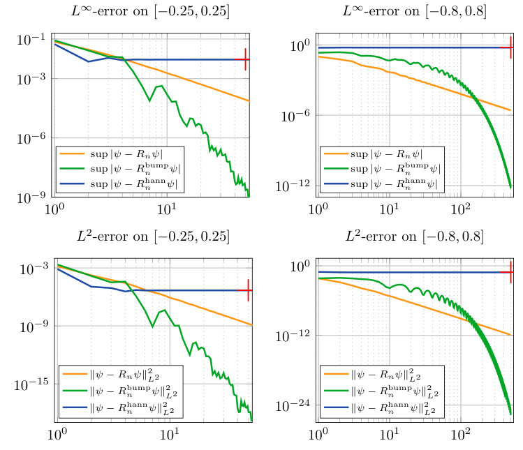 Figure 17