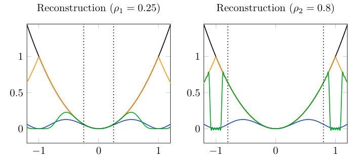 Figure 18