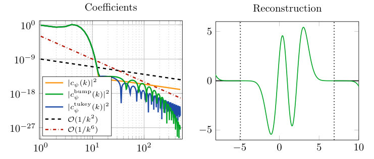 Figure 19
