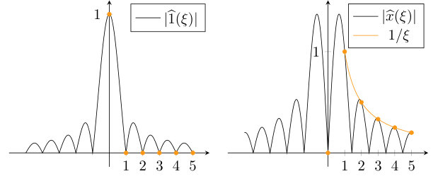 Figure 20