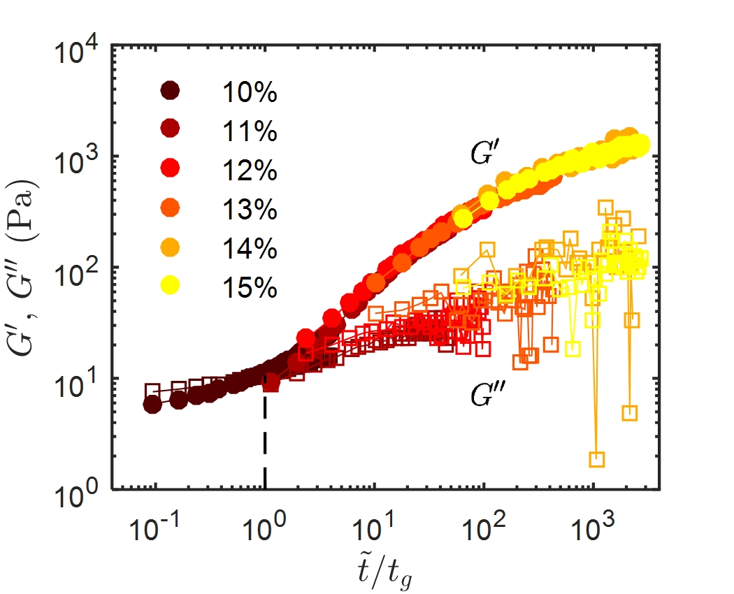 Figure 16