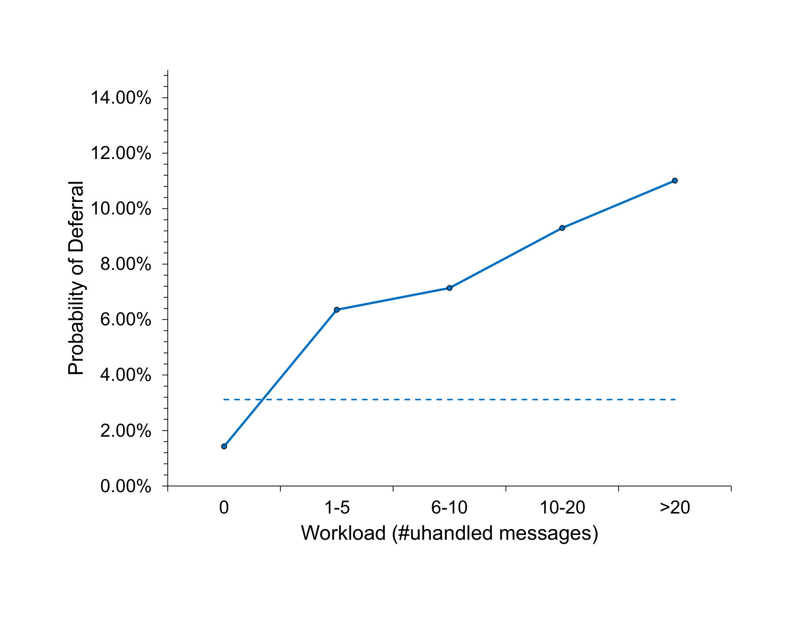Figure 20