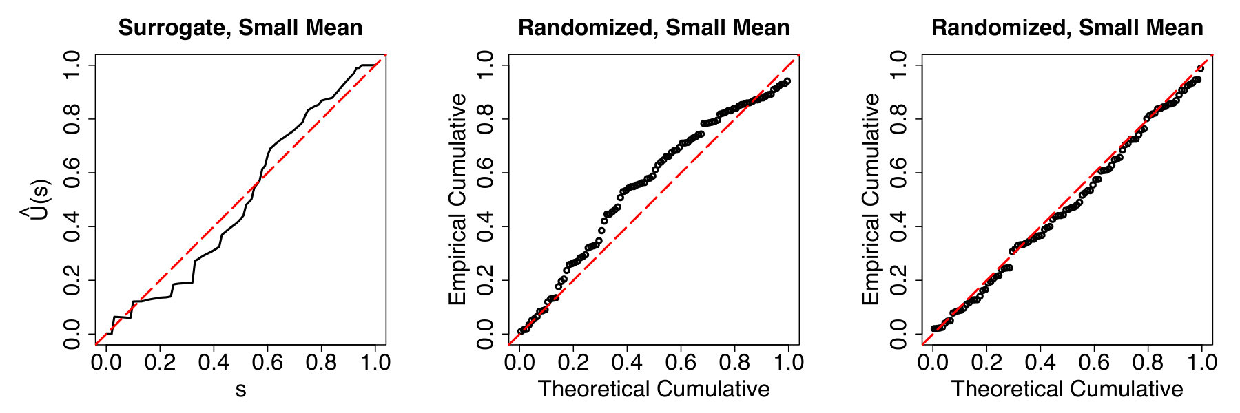 Figure 14